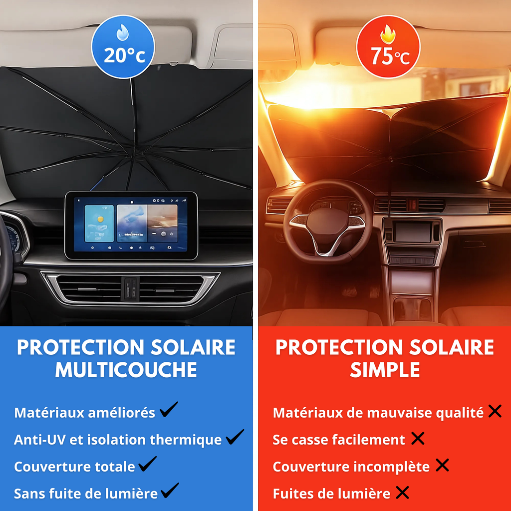Pare-Soleil Avant Anti-Chaleur UVX 26 PRO™