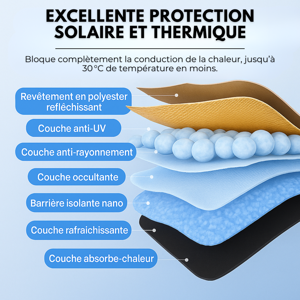 Pare-Soleil Avant Anti-Chaleur UVX 26 PRO™