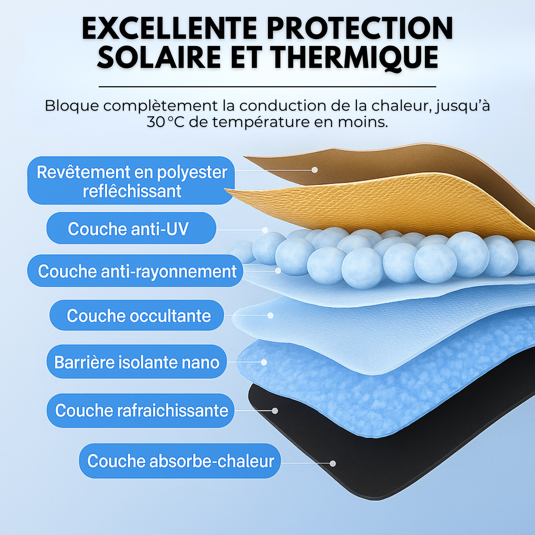 Pare-Soleil Avant Anti-Chaleur UVX 26 PRO™